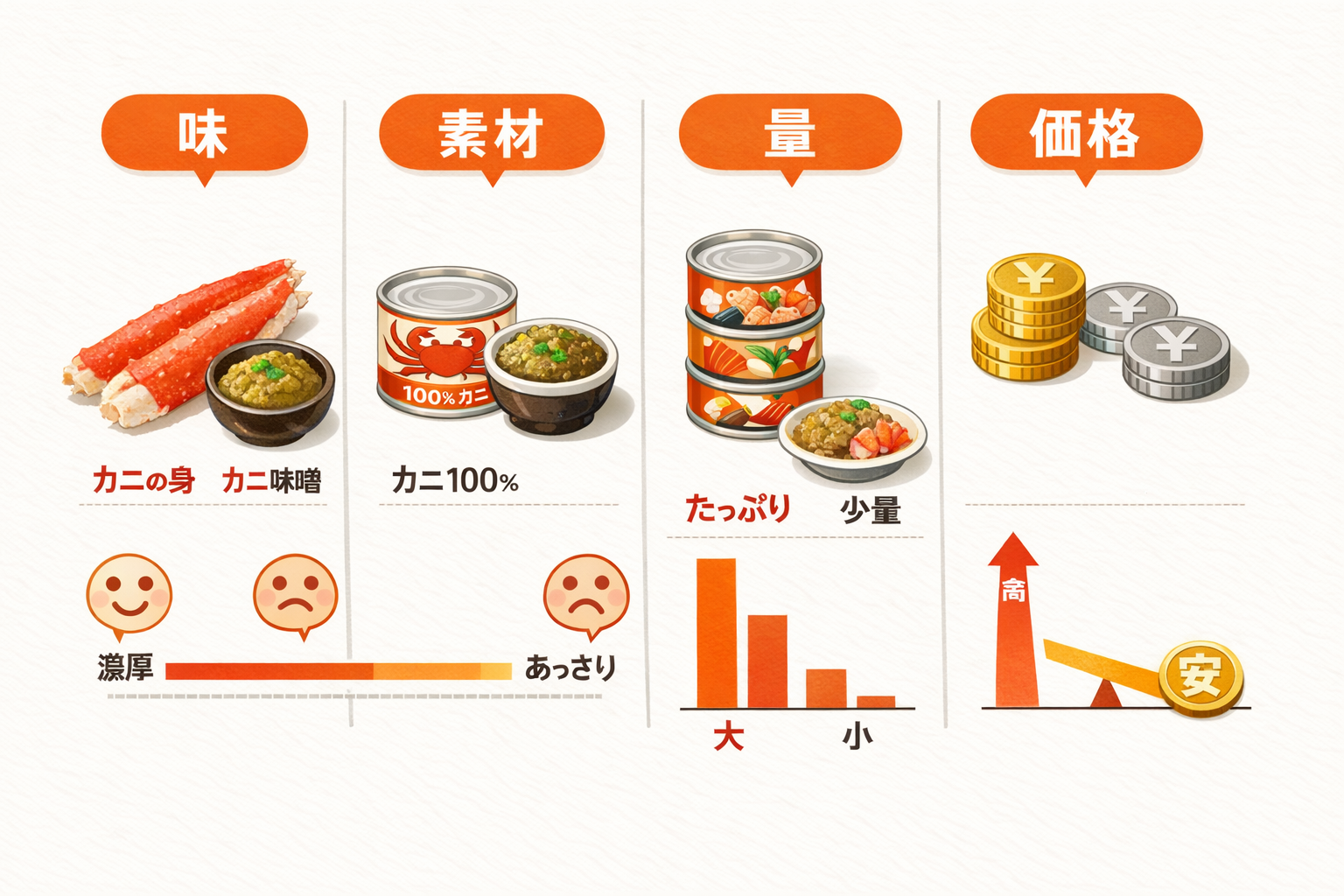 インフォグラフィック1