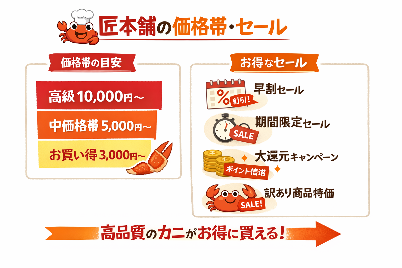 インフォグラフィック2