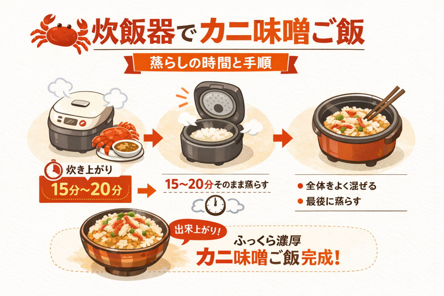 インフォグラフィック3