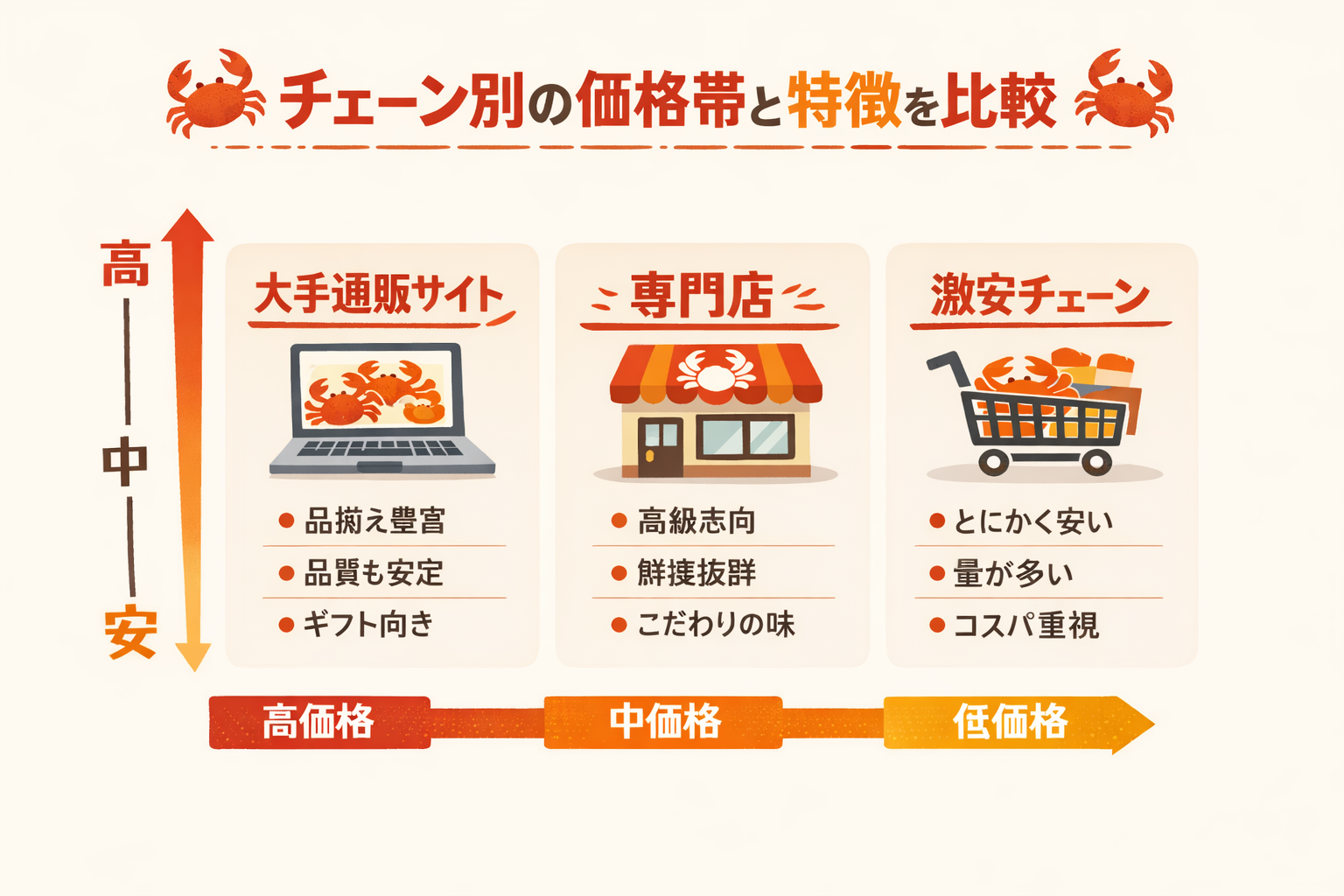 インフォグラフィック2