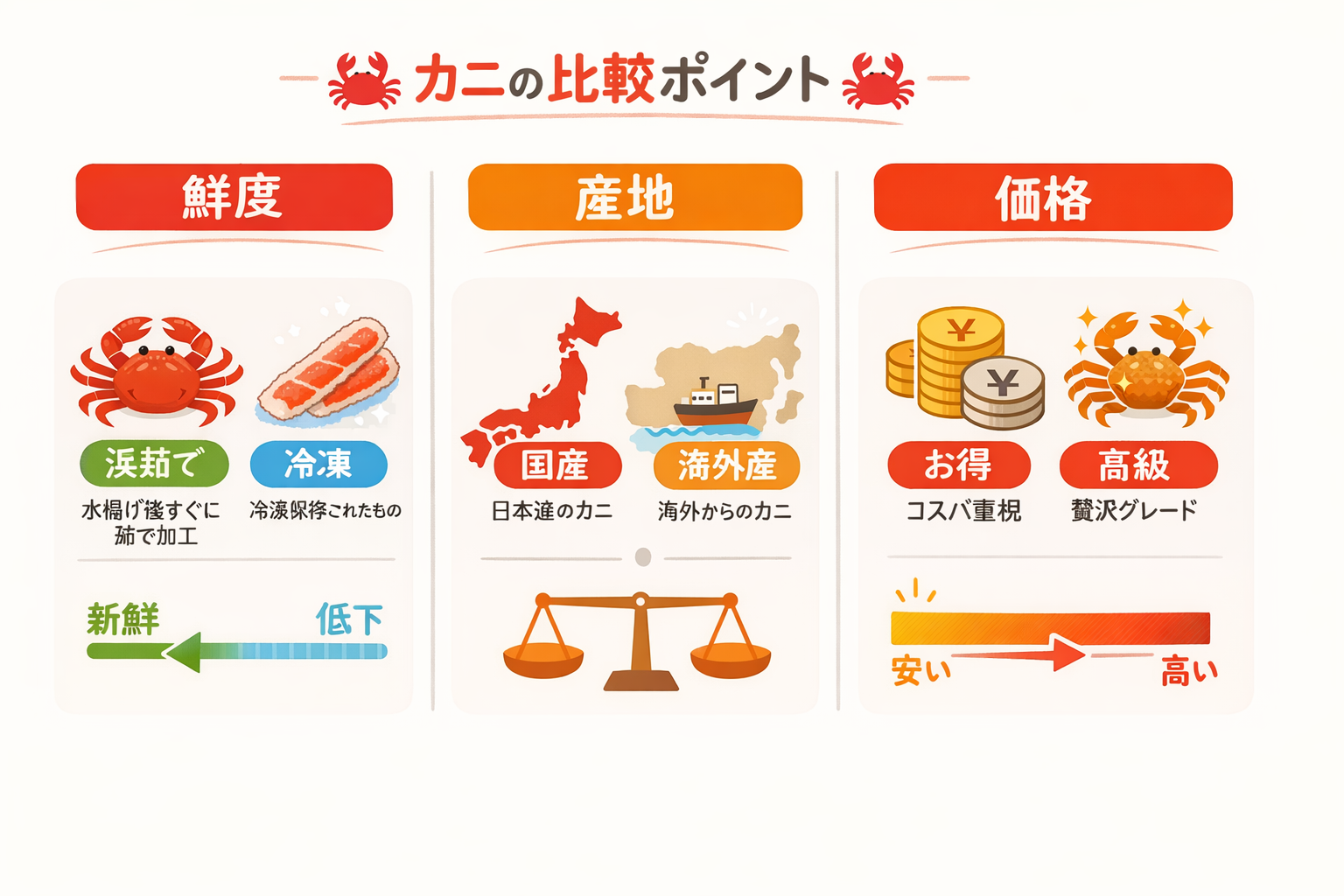 インフォグラフィック1