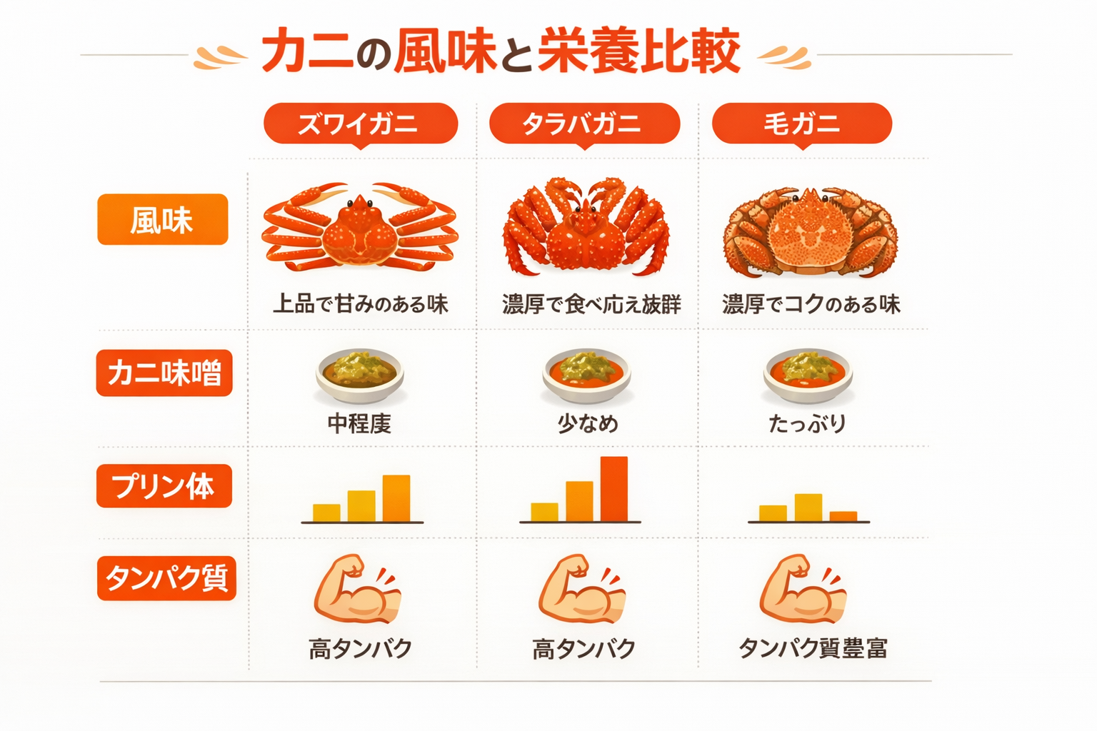 インフォグラフィック2