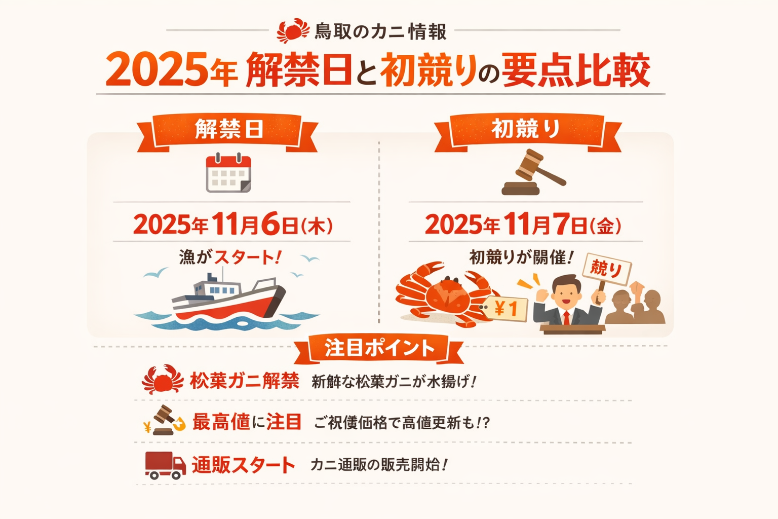 インフォグラフィック1