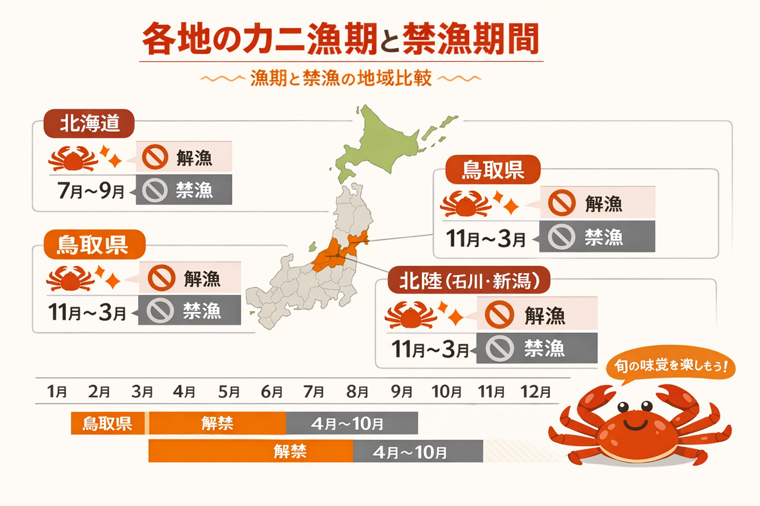 インフォグラフィック2
