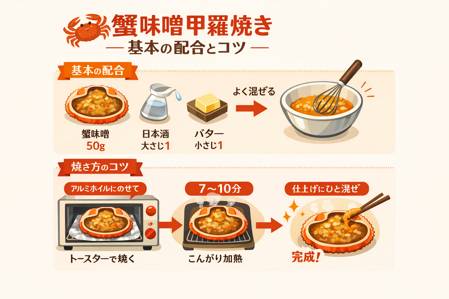 インフォグラフィック1