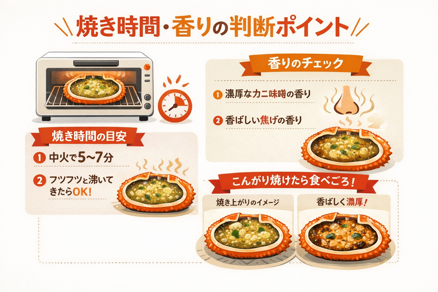 インフォグラフィック3