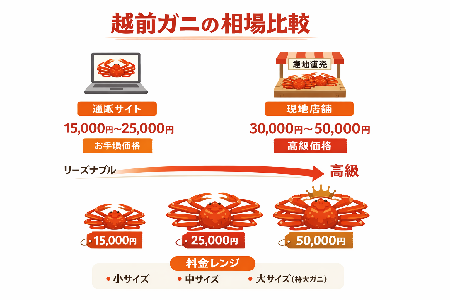 インフォグラフィック1