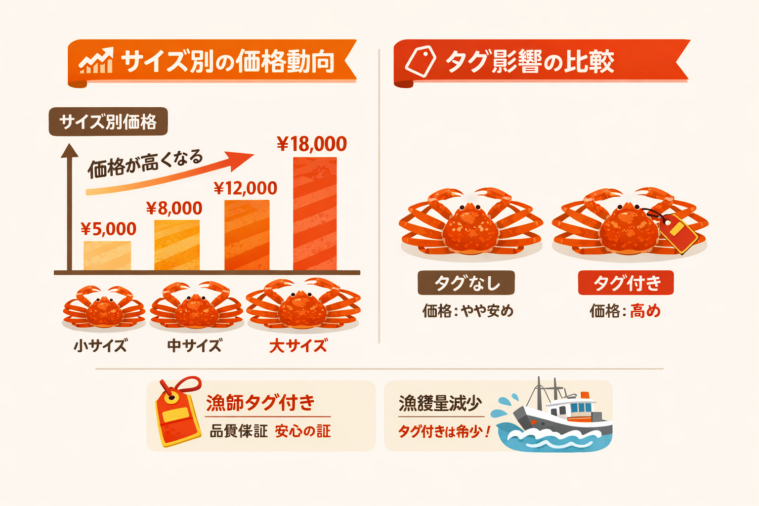 インフォグラフィック2