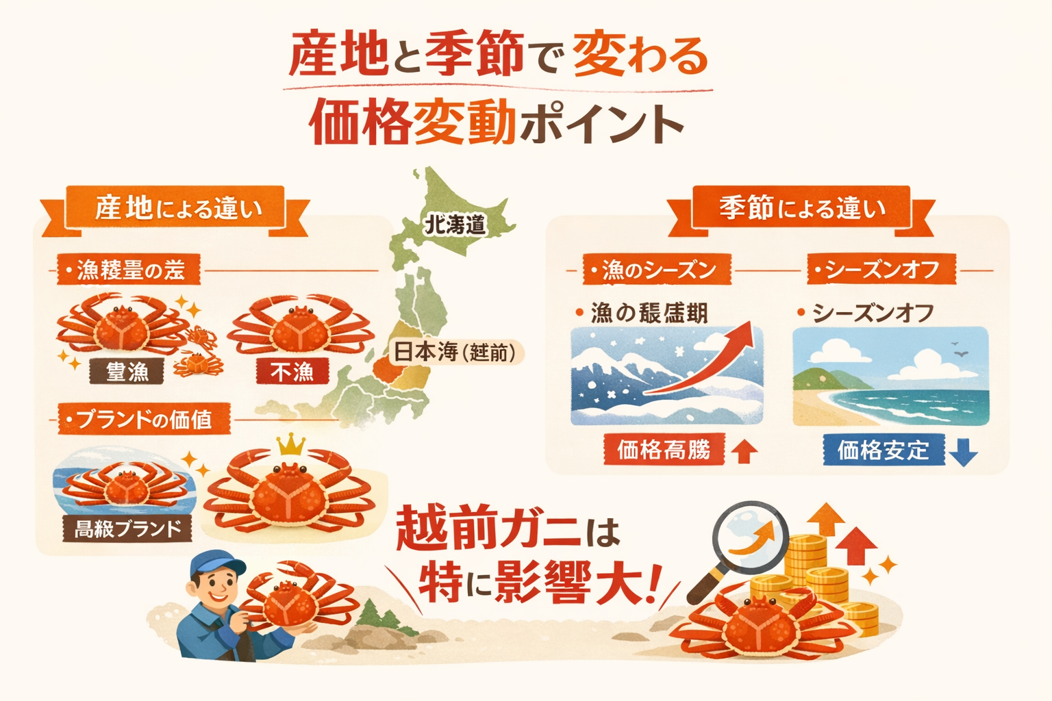 インフォグラフィック3