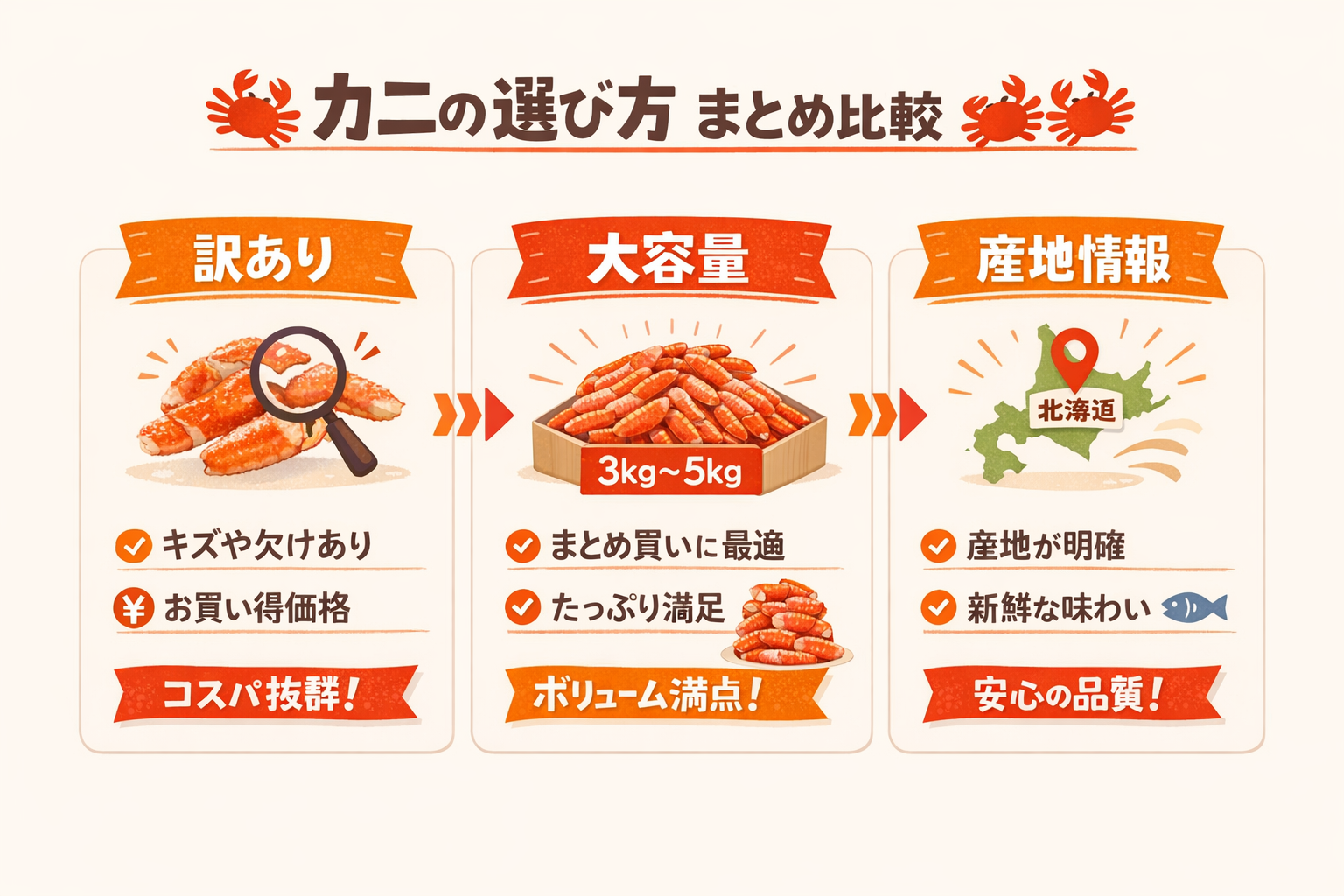 インフォグラフィック2