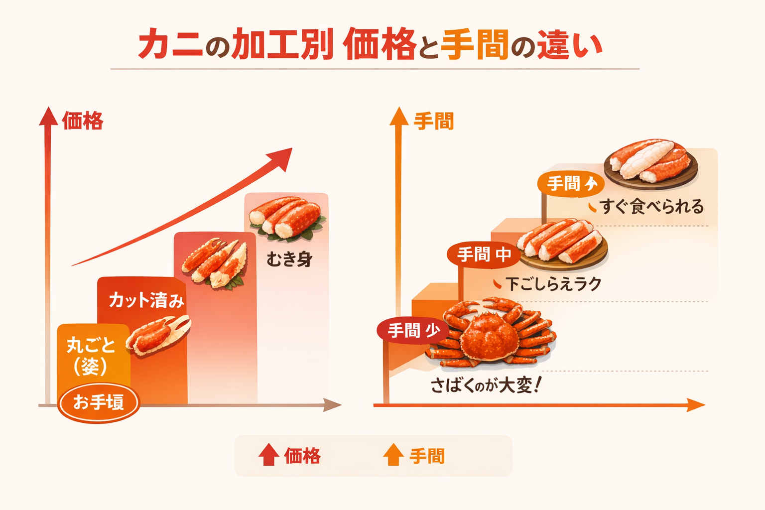 インフォグラフィック3