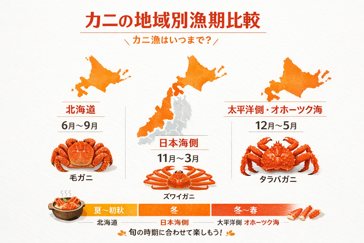 インフォグラフィック1