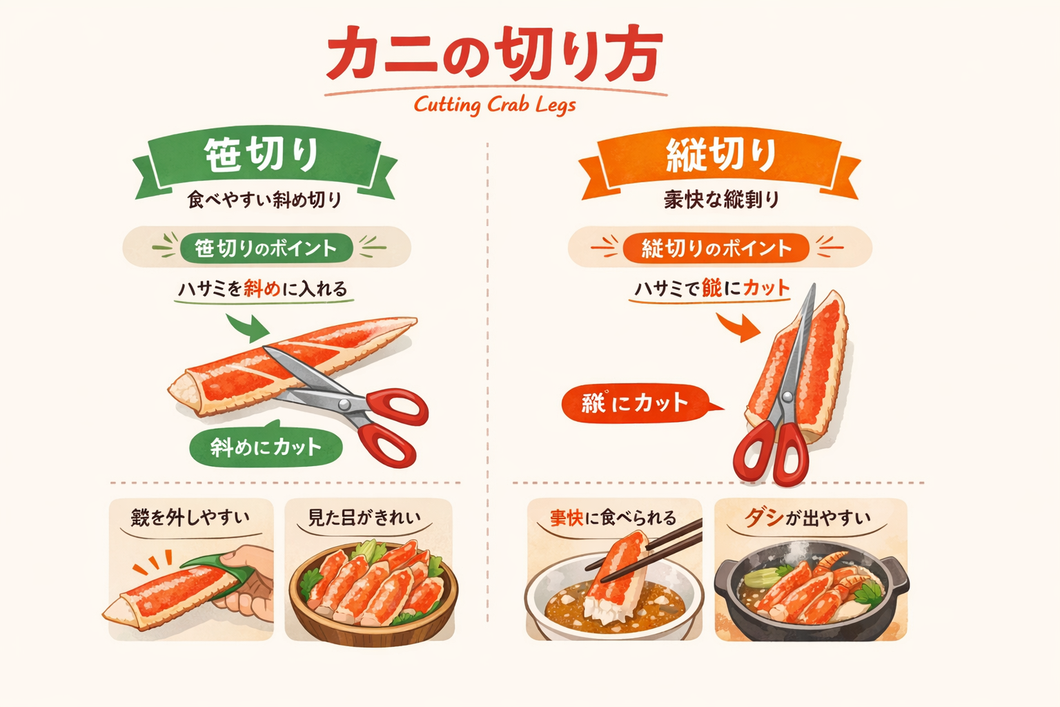 インフォグラフィック2