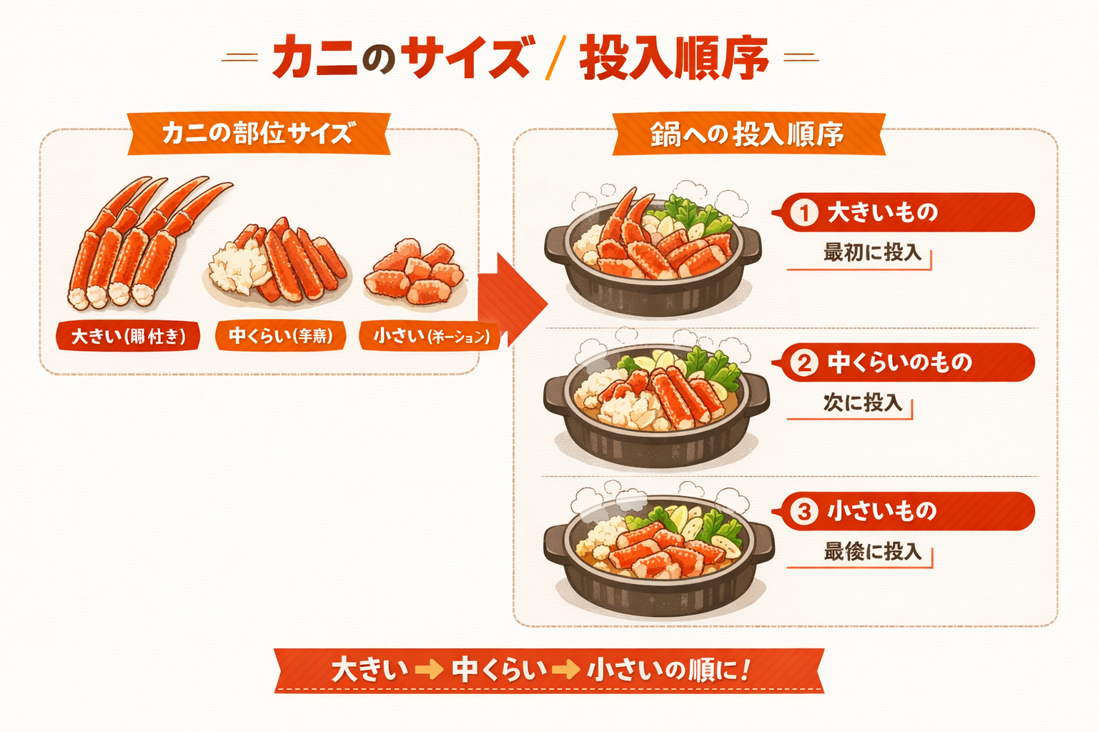 インフォグラフィック3