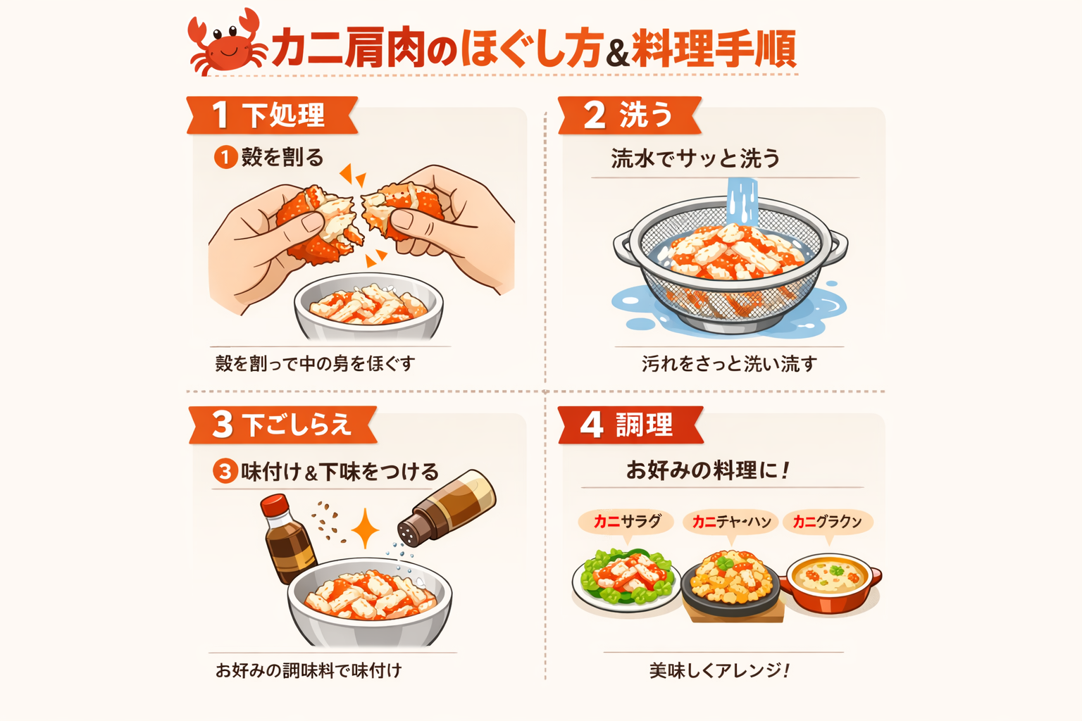 インフォグラフィック3