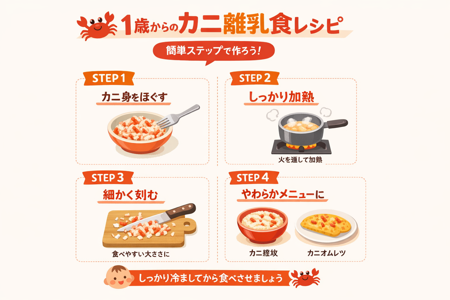 インフォグラフィック3