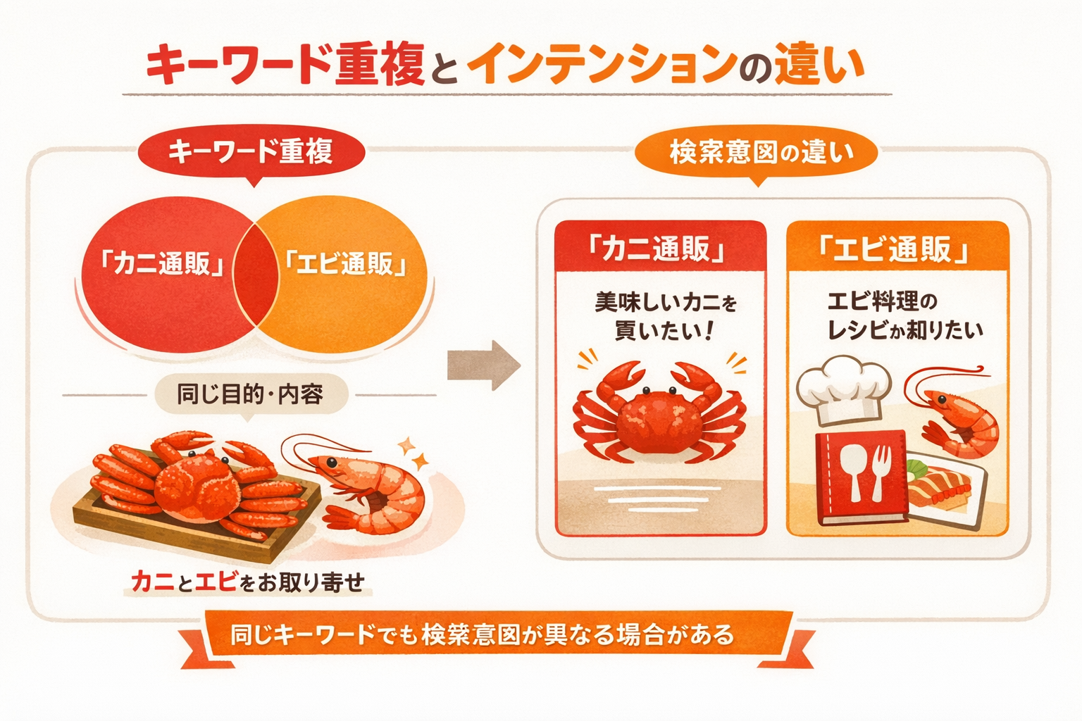 インフォグラフィック2