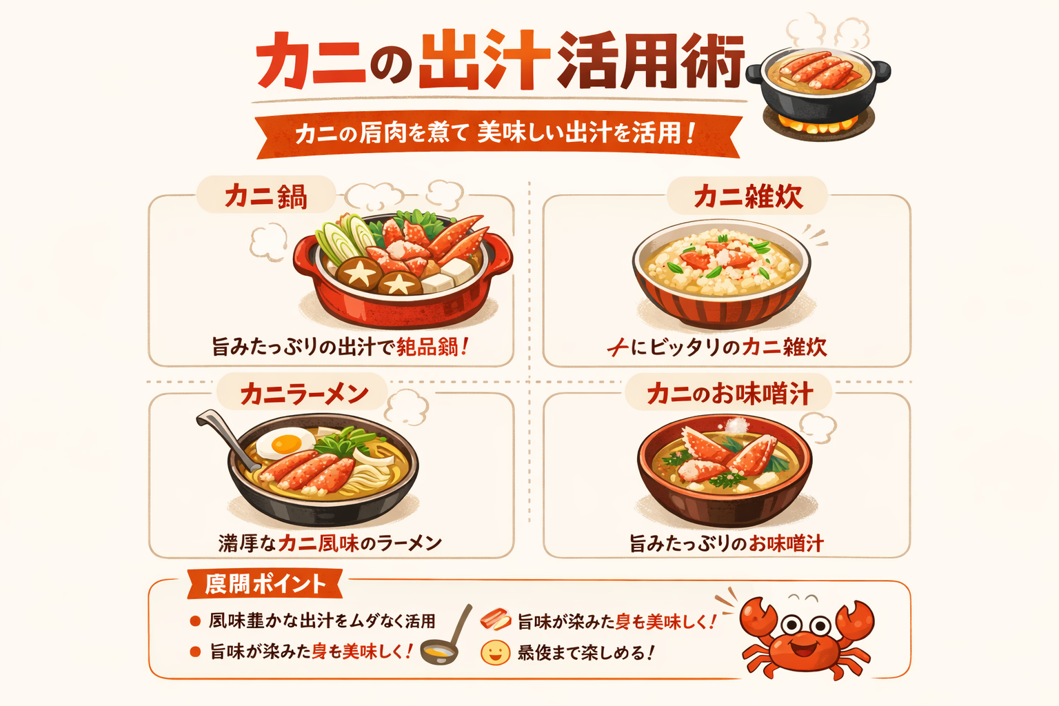 インフォグラフィック3