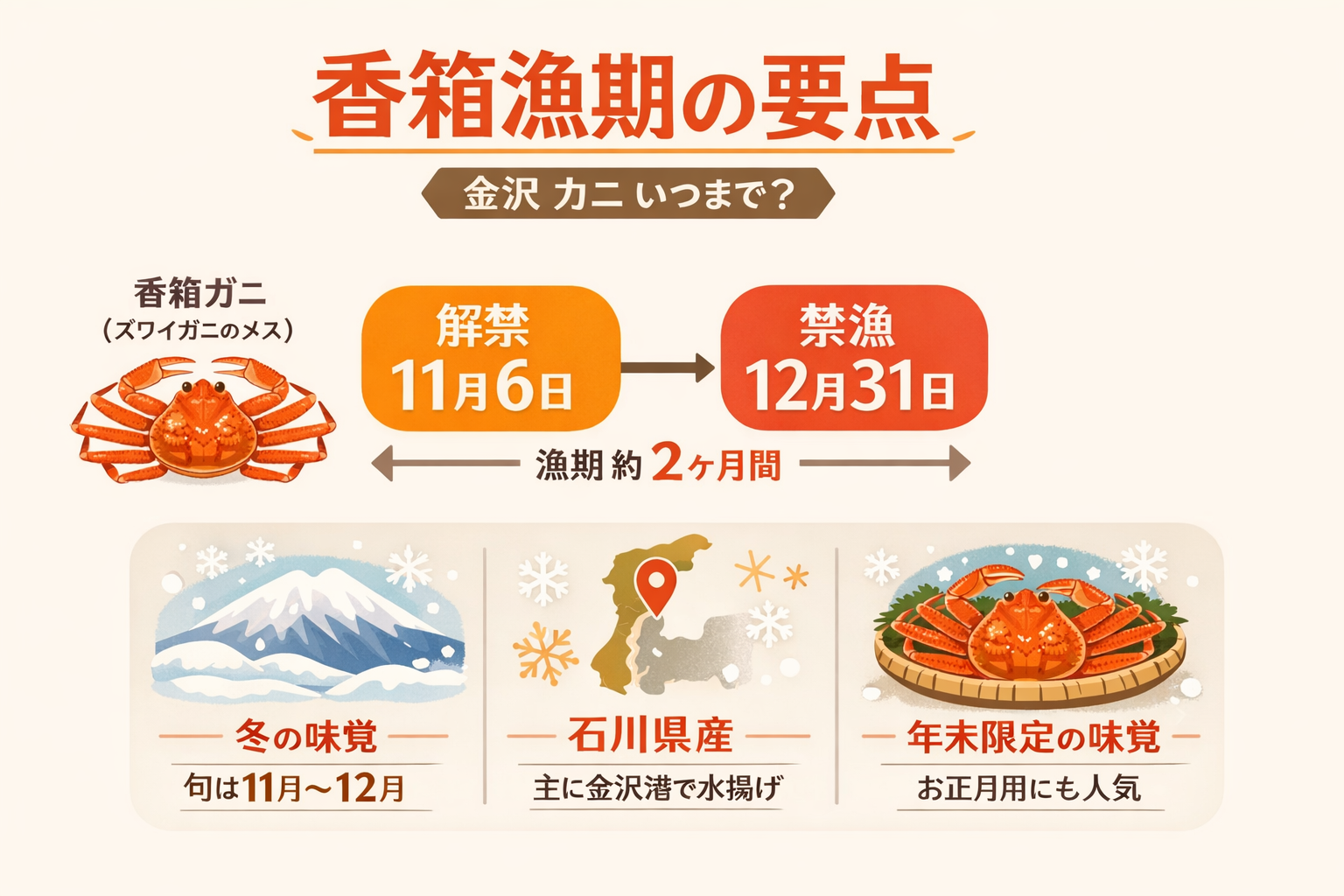 インフォグラフィック1