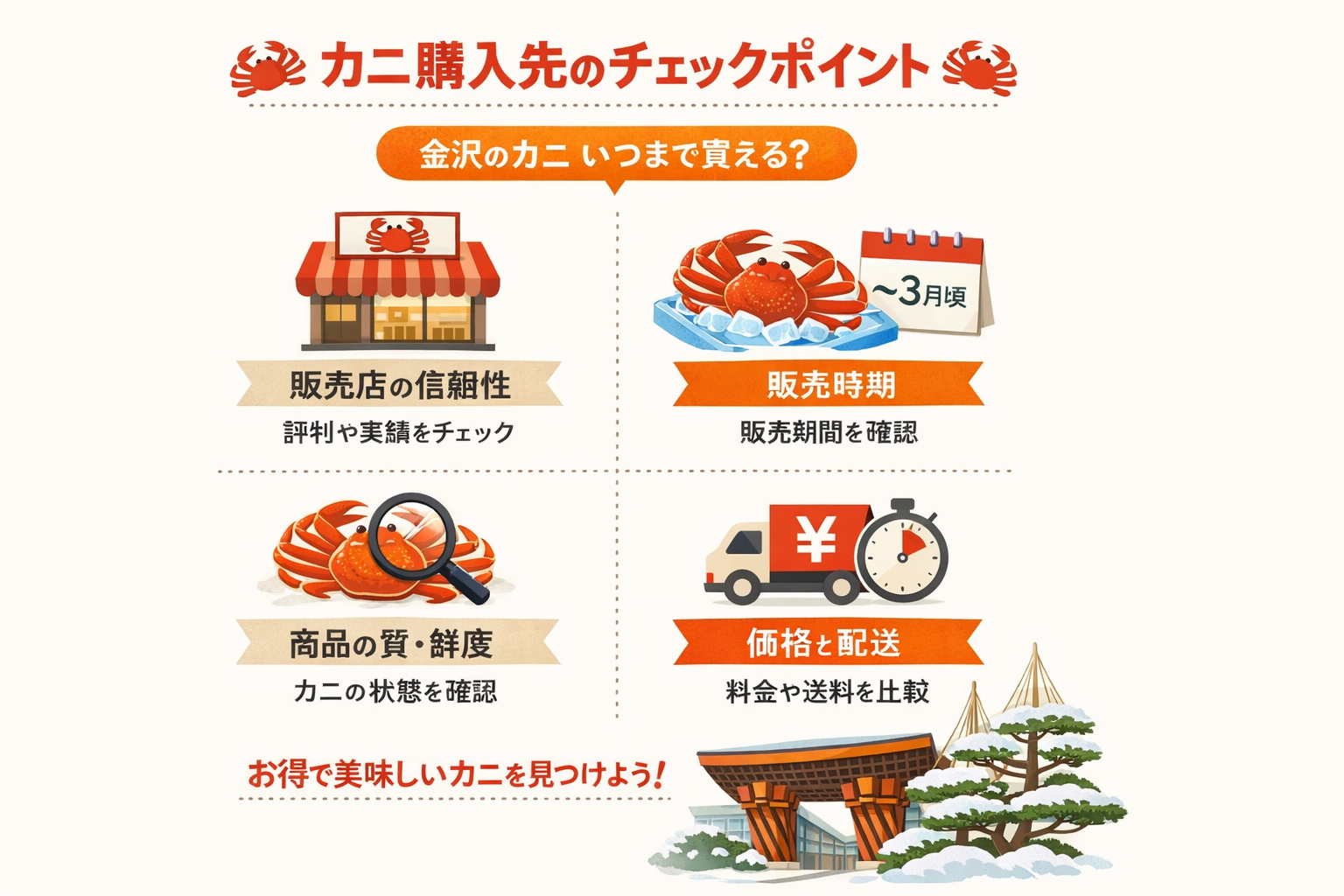 インフォグラフィック2