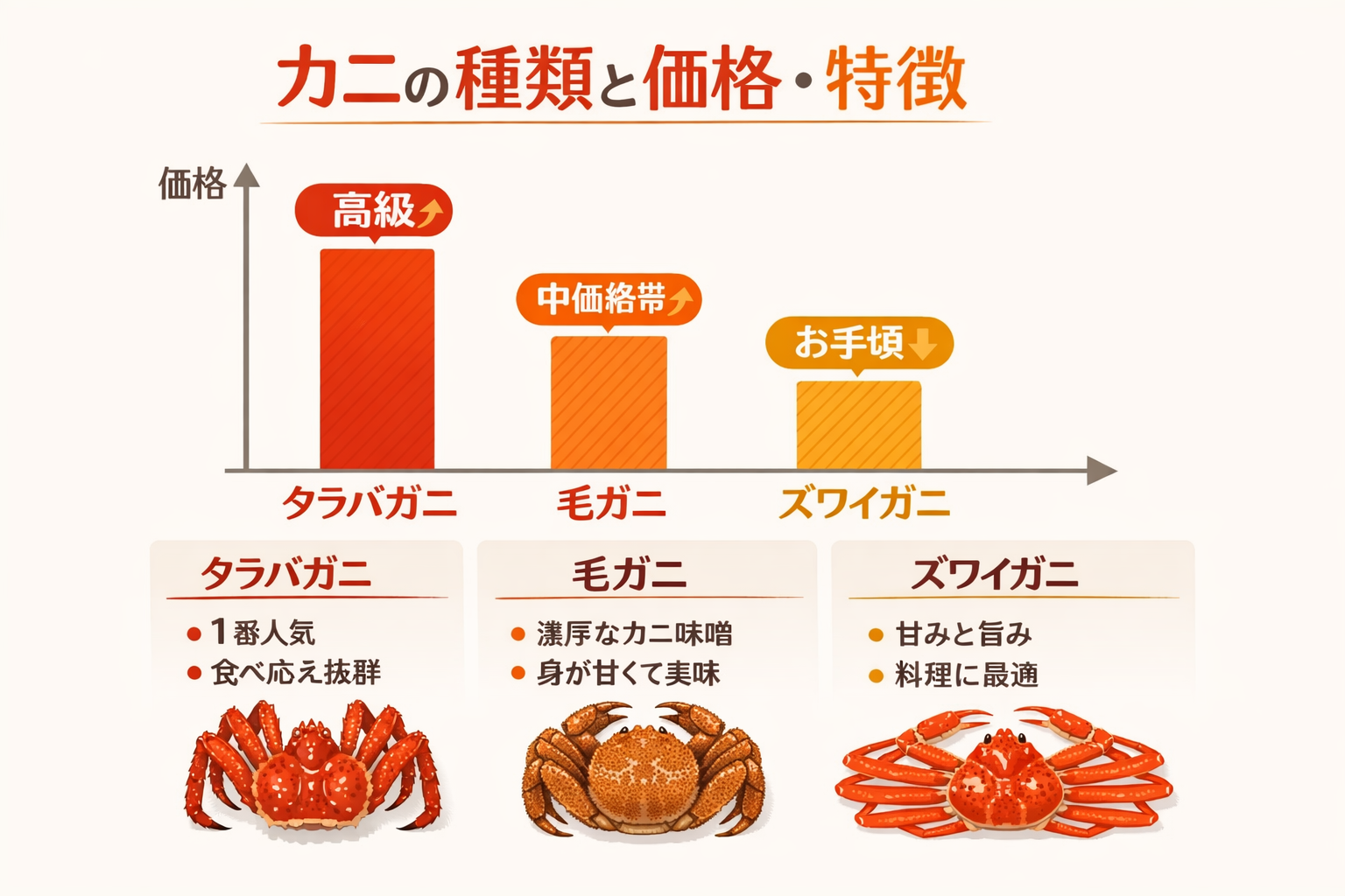 インフォグラフィック2