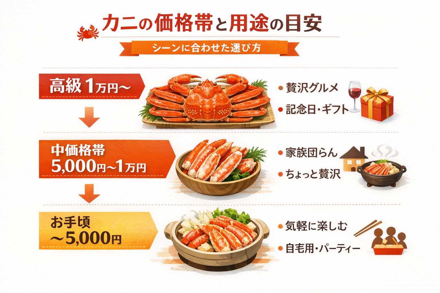 インフォグラフィック3