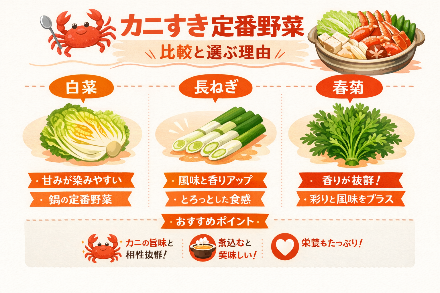 インフォグラフィック1