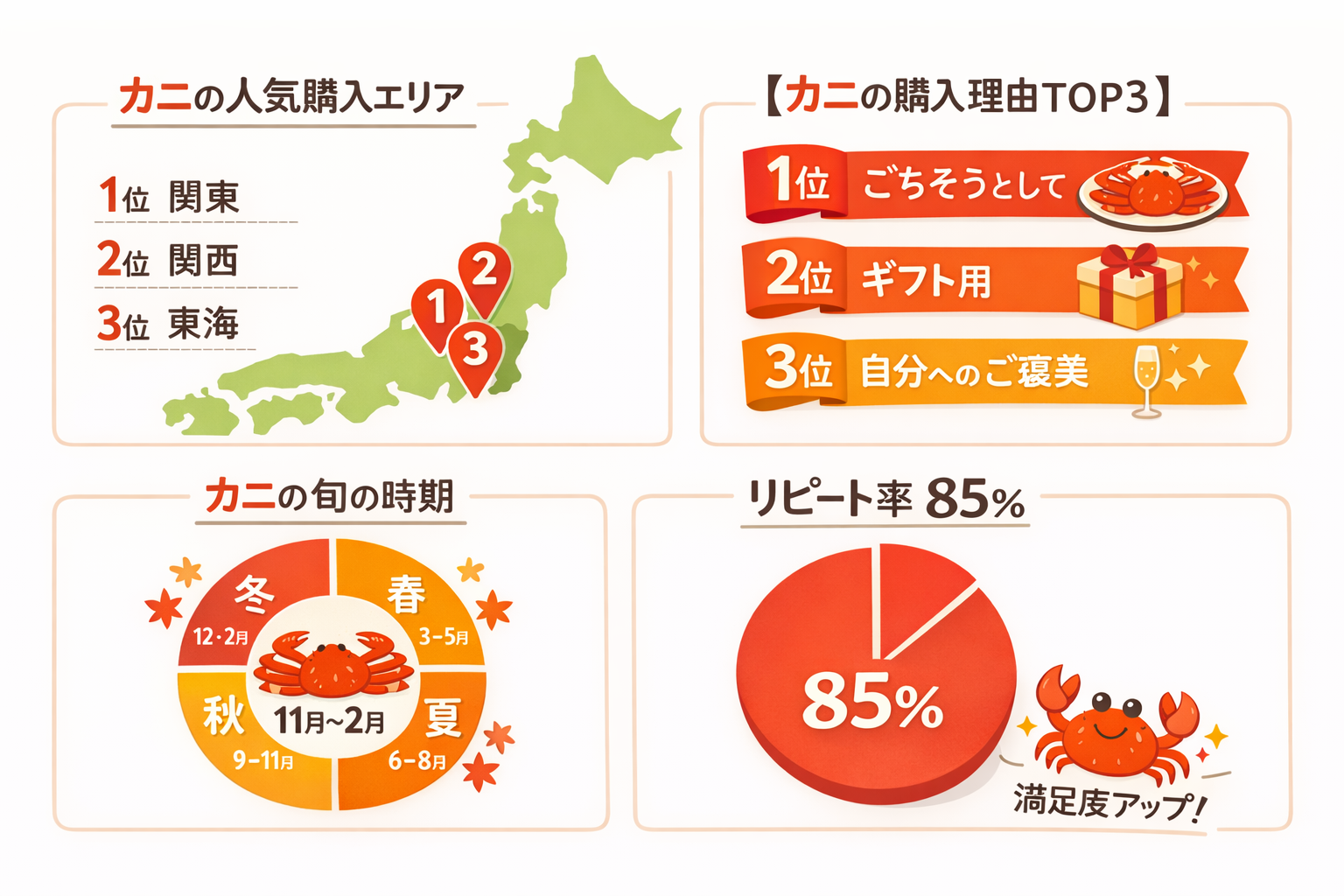 インフォグラフィック2