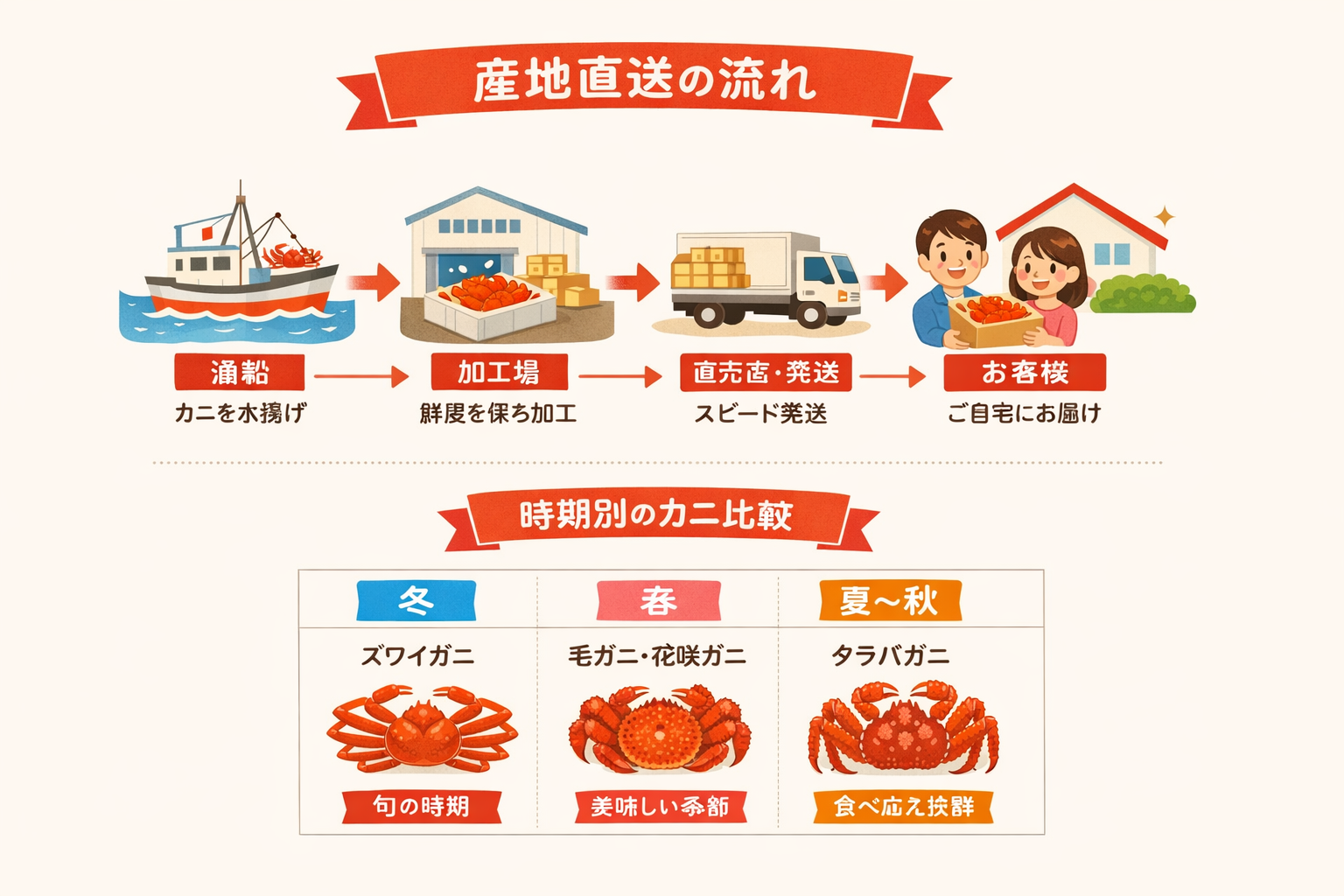 インフォグラフィック1