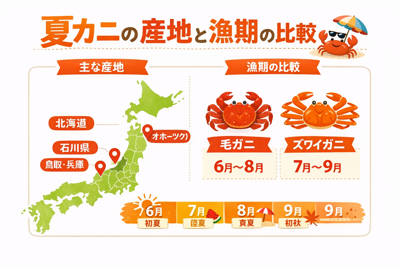 インフォグラフィック1