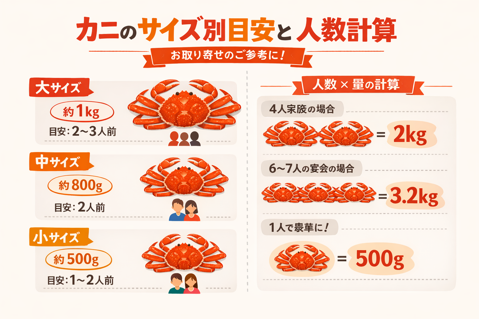 インフォグラフィック2