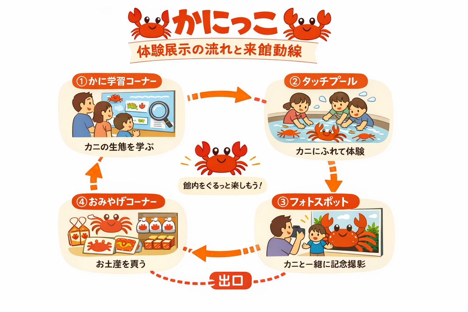 インフォグラフィック3