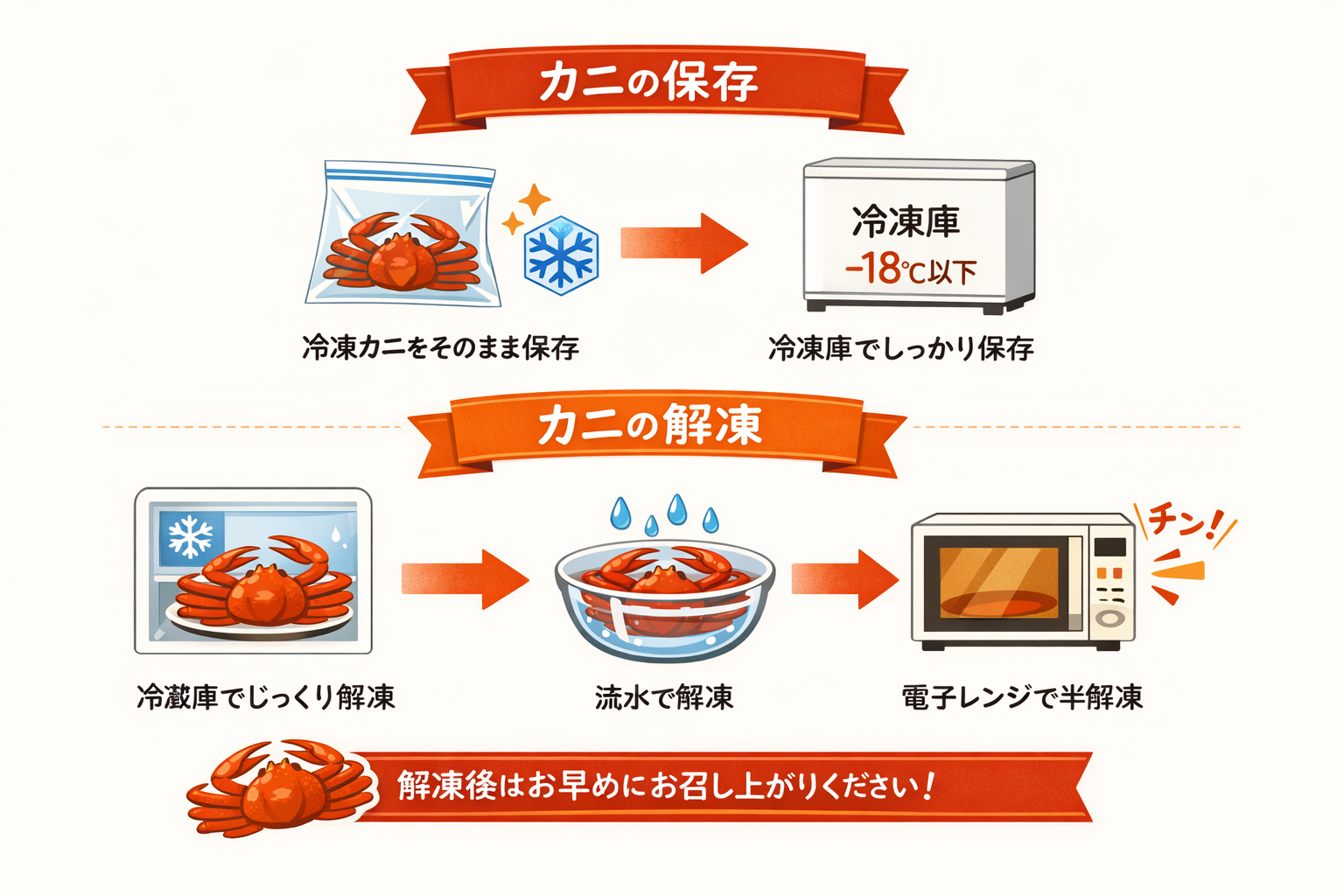 インフォグラフィック3