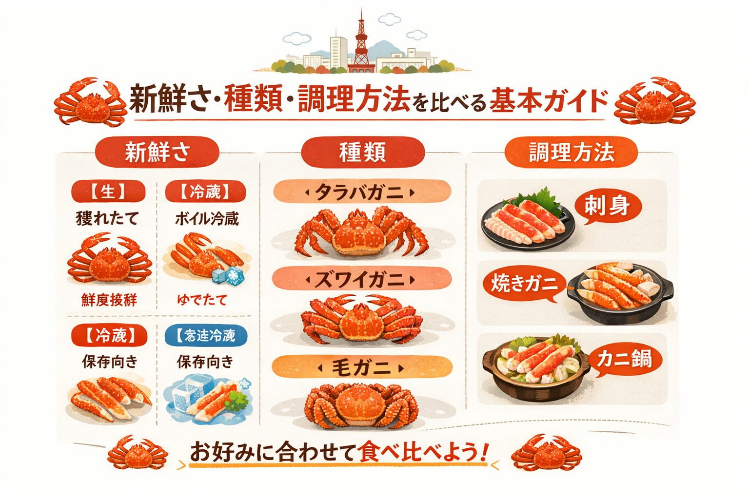 インフォグラフィック1