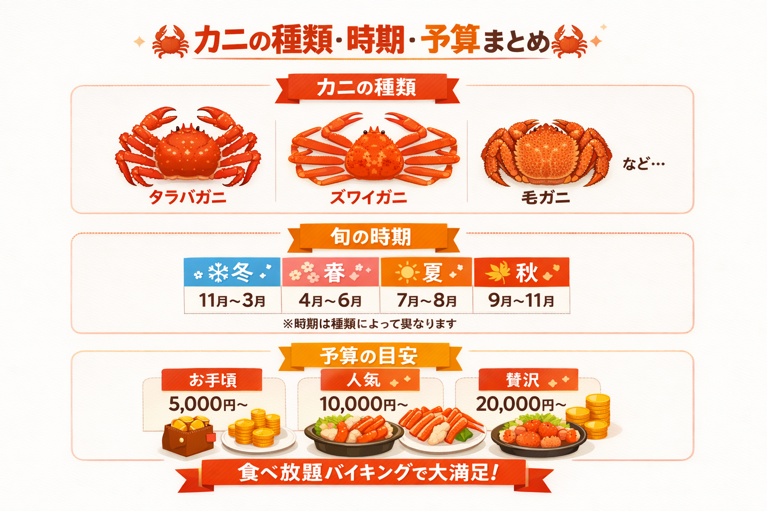 インフォグラフィック1