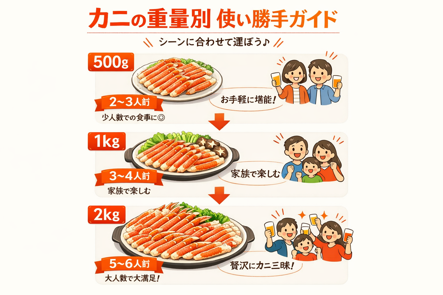 インフォグラフィック3