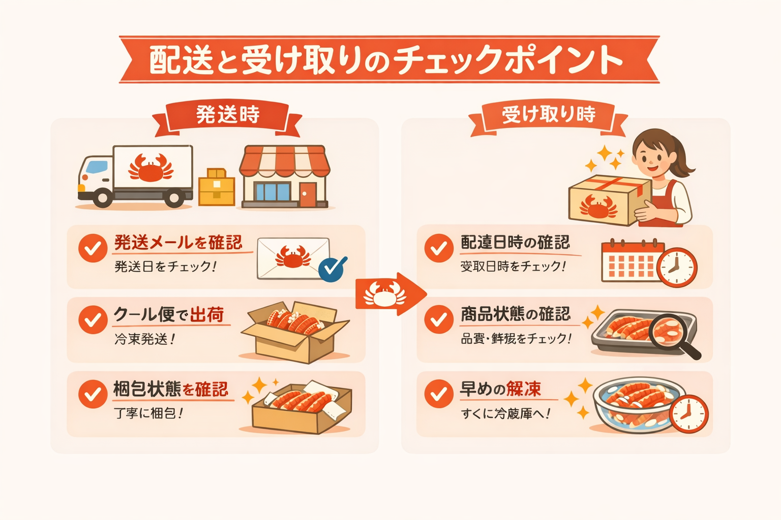 インフォグラフィック3