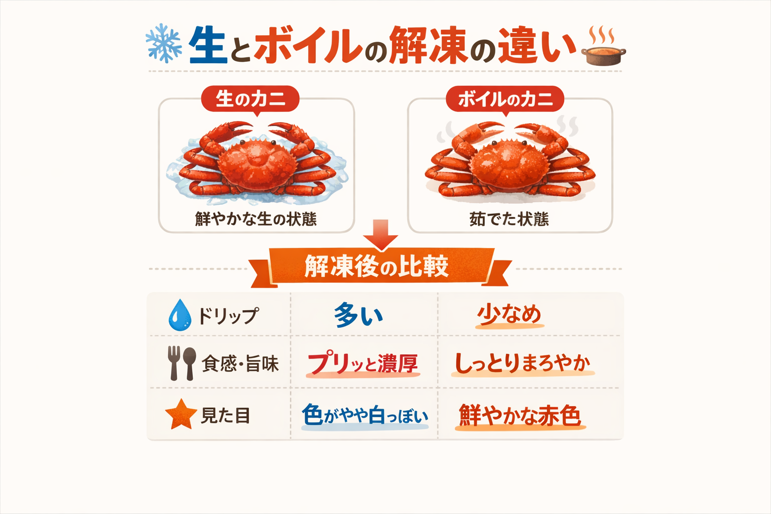 インフォグラフィック1