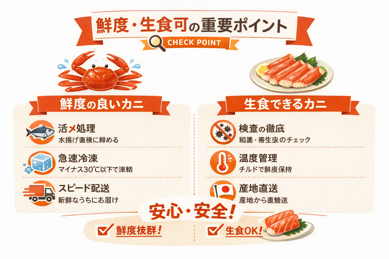 インフォグラフィック1