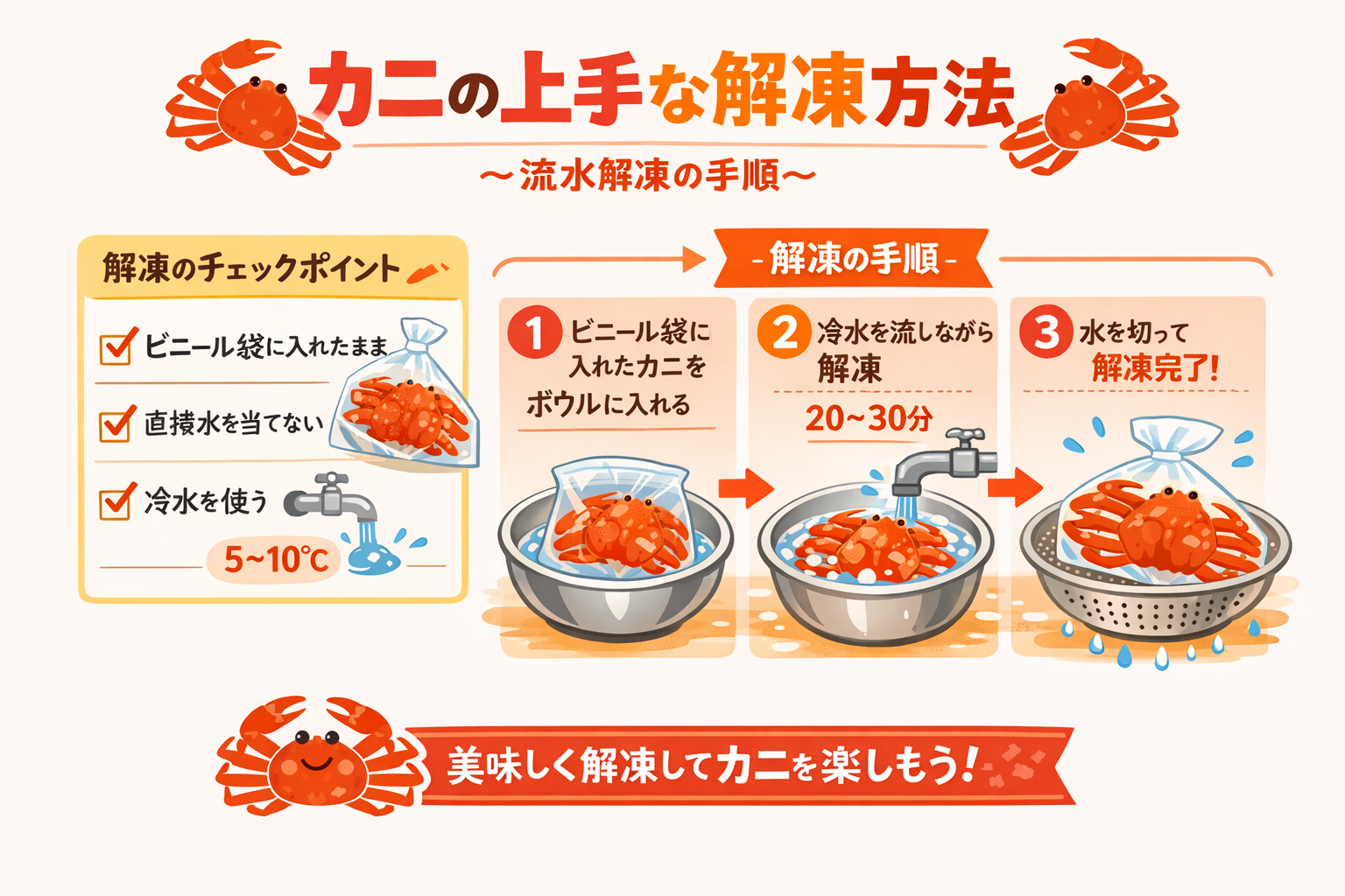 インフォグラフィック3