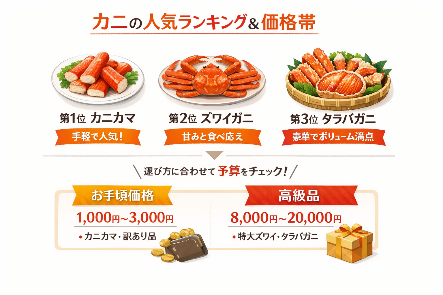 インフォグラフィック2