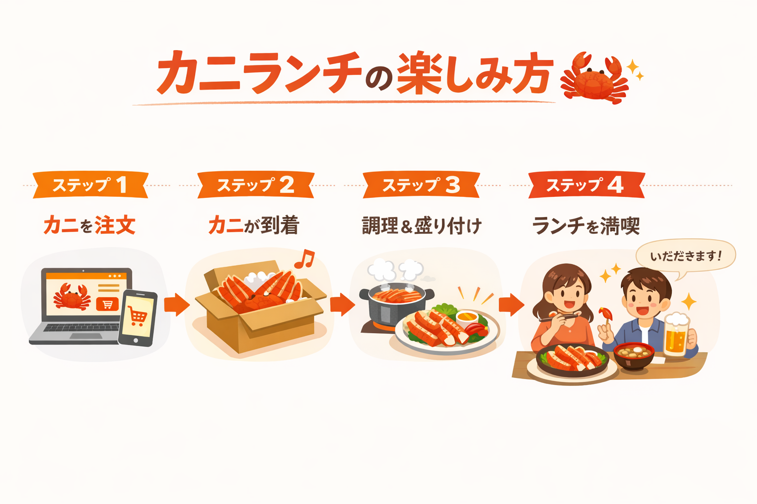 インフォグラフィック3