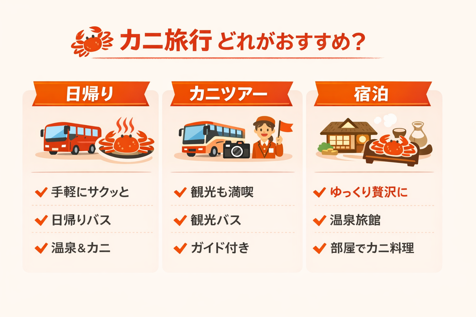 インフォグラフィック3