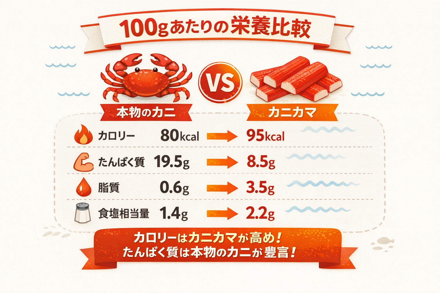 インフォグラフィック2