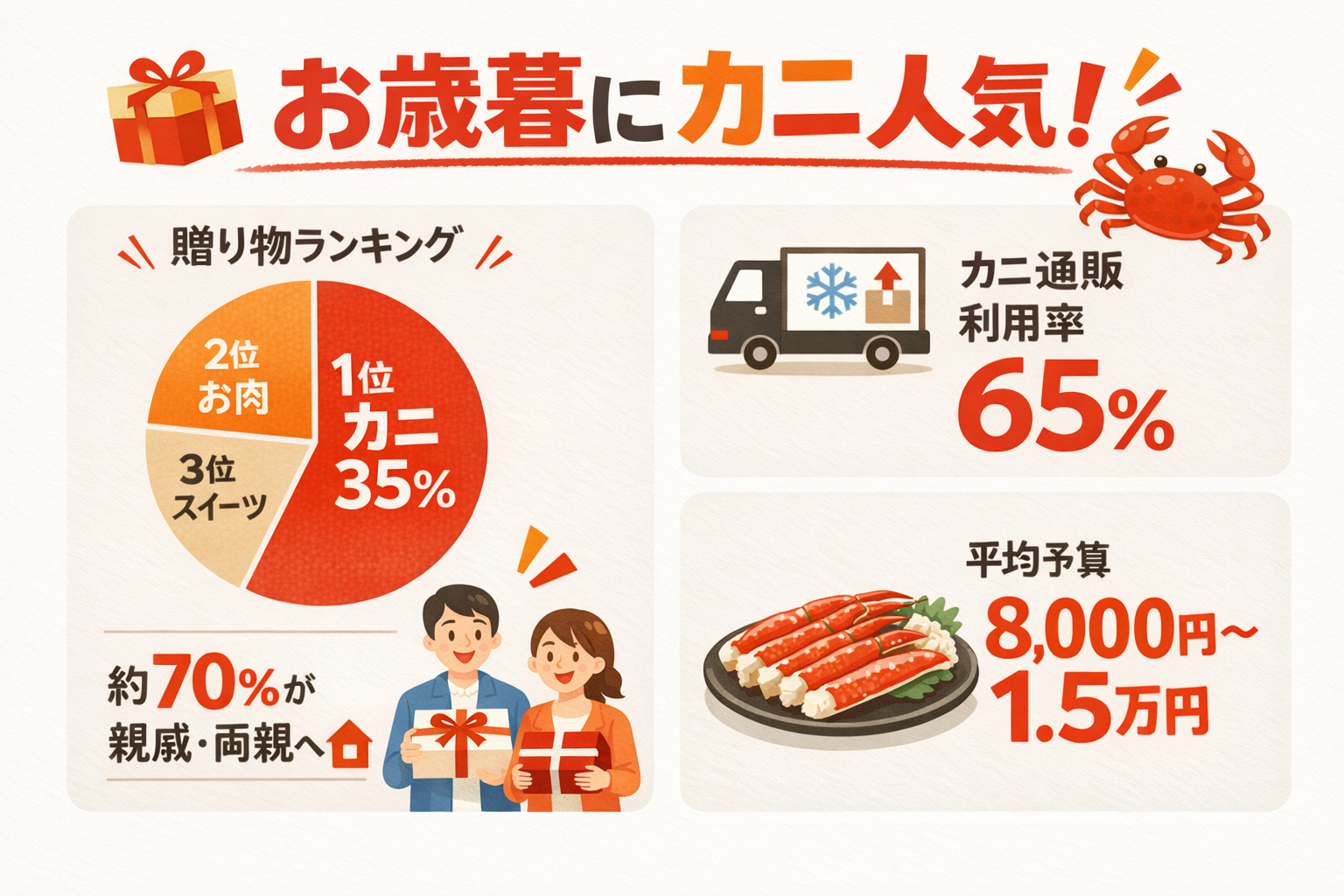 インフォグラフィック2