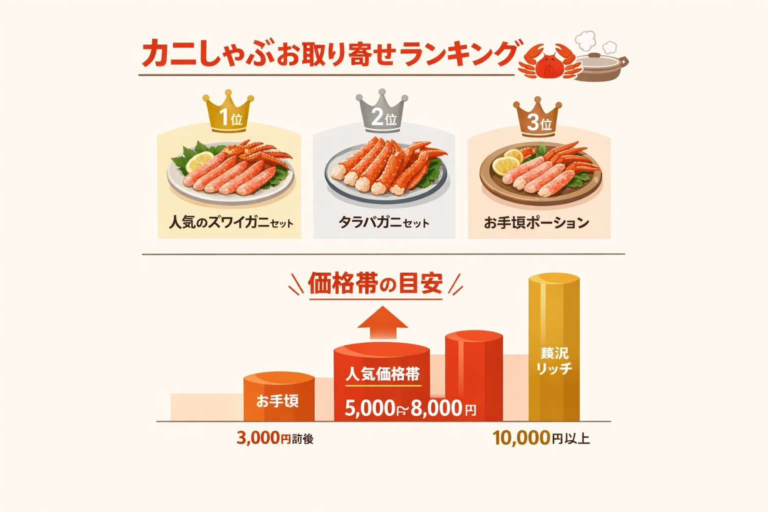 インフォグラフィック2