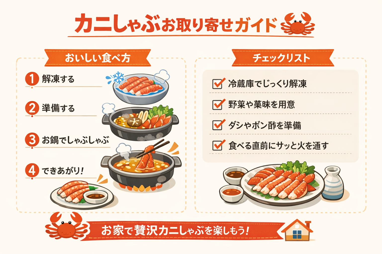 インフォグラフィック3