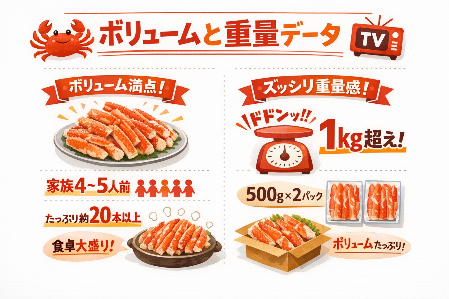 インフォグラフィック2