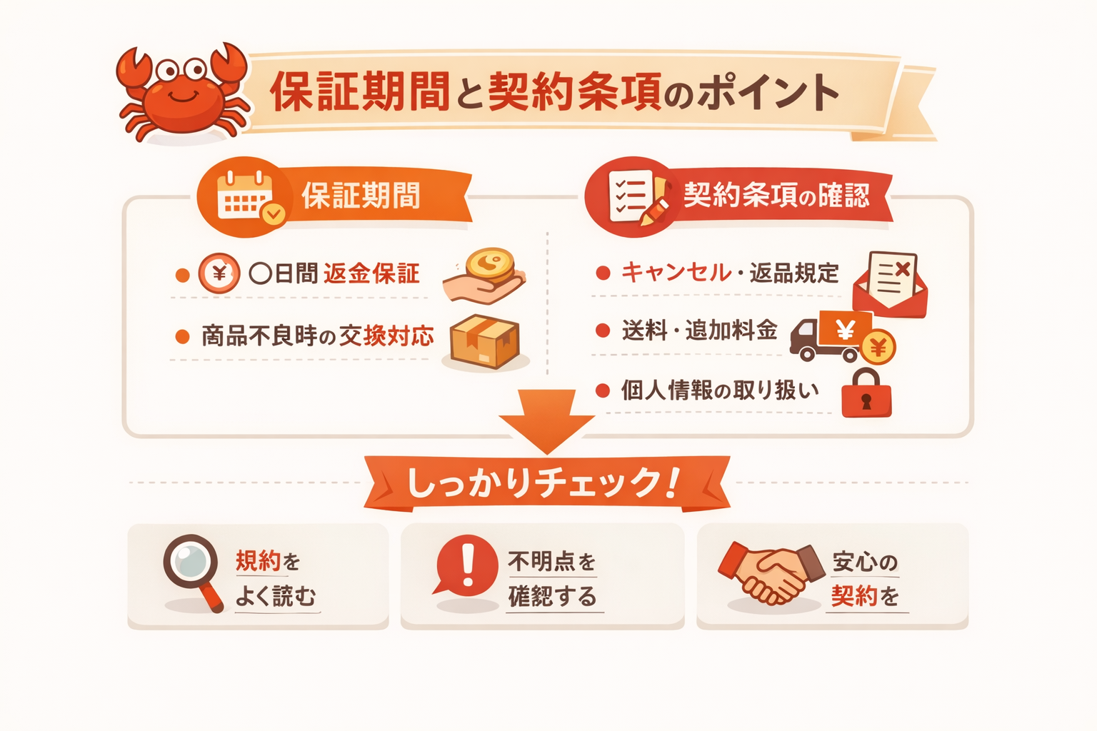 インフォグラフィック2