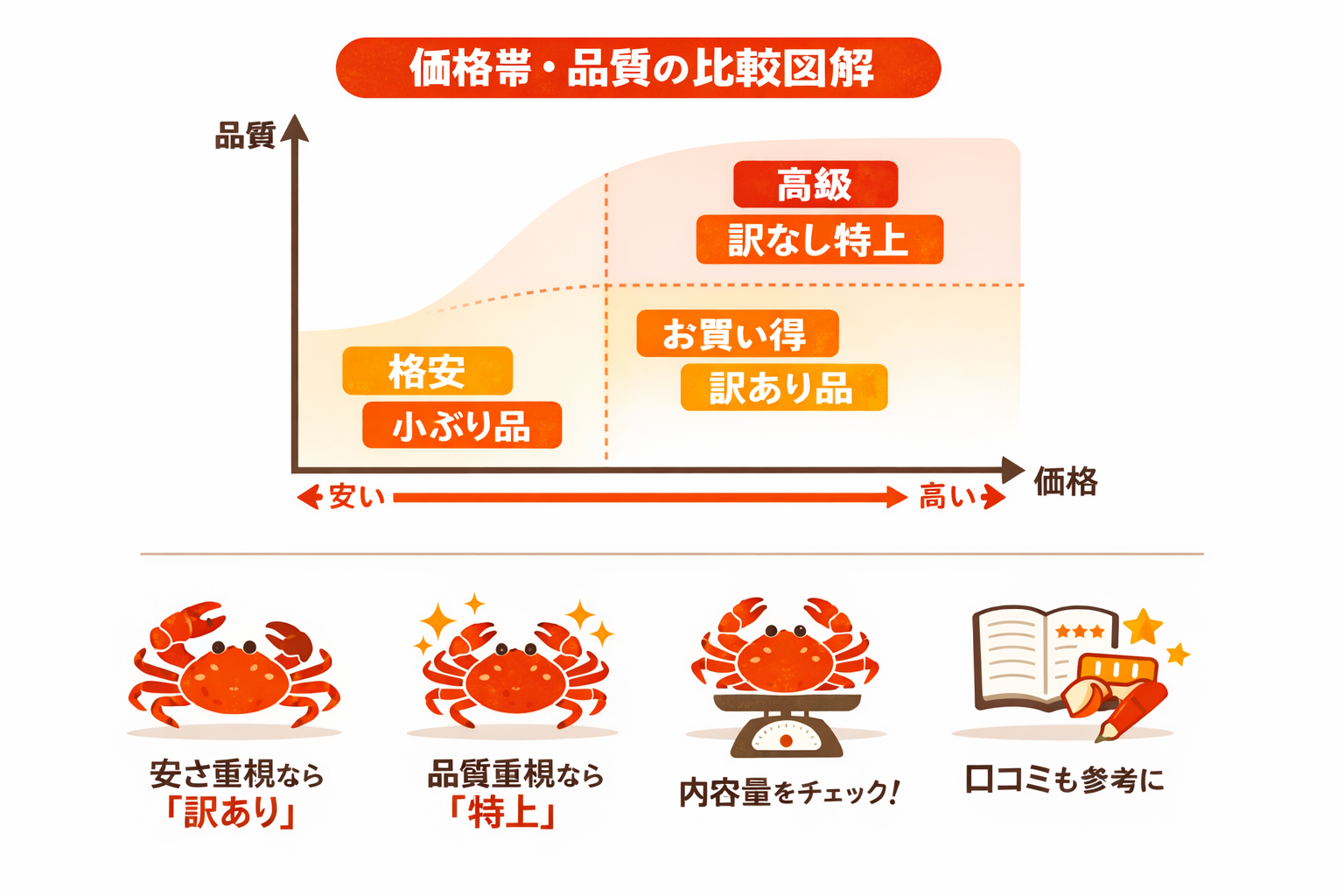 インフォグラフィック2